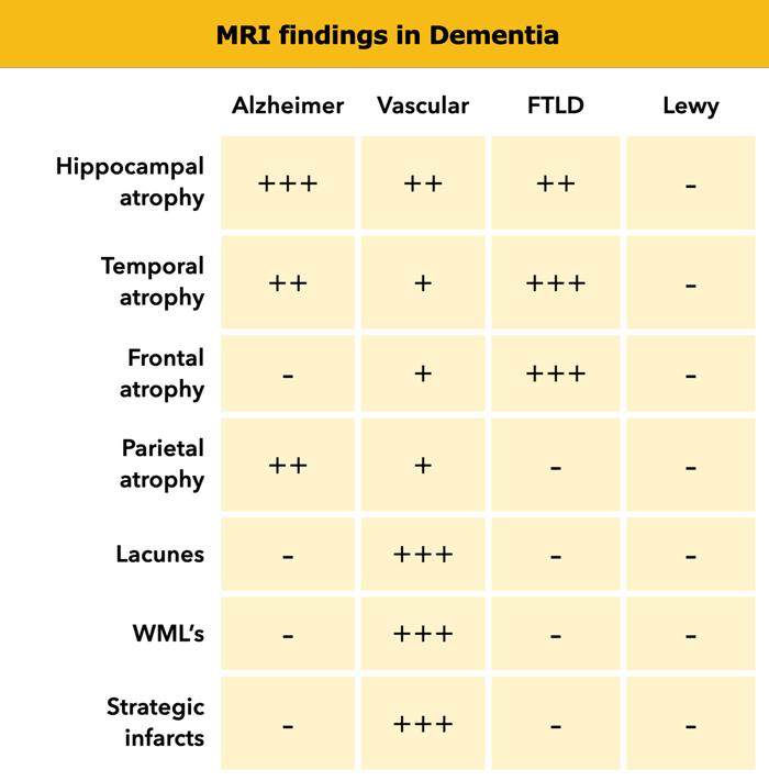 * Lewy = Dementia with Lewy bodies